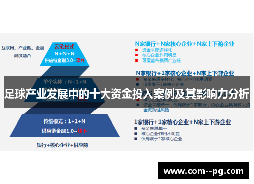 足球产业发展中的十大资金投入案例及其影响力分析