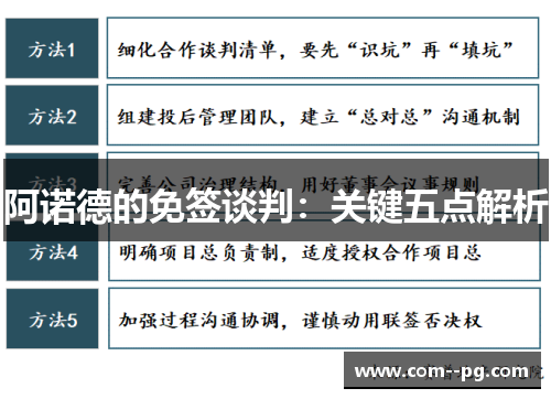 阿诺德的免签谈判：关键五点解析