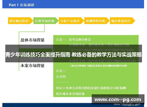 青少年训练技巧全面提升指南 教练必备的教学方法与实战策略