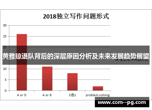 黄雅琼退队背后的深层原因分析及未来发展趋势展望