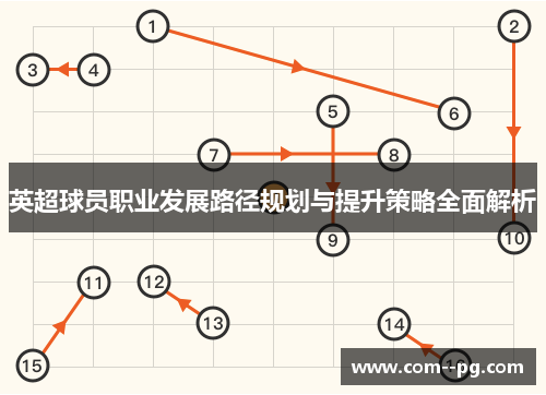 英超球员职业发展路径规划与提升策略全面解析
