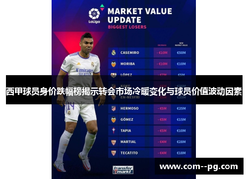 西甲球员身价跌幅榜揭示转会市场冷暖变化与球员价值波动因素