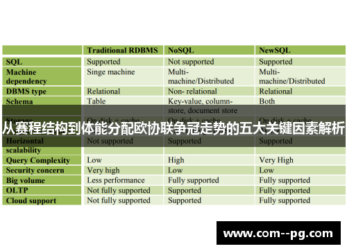 从赛程结构到体能分配欧协联争冠走势的五大关键因素解析